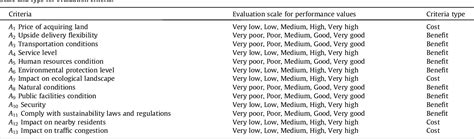 Image result for Chinese Library Classification
