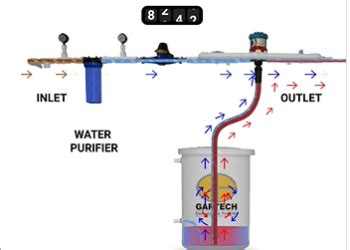 Gartech Blog | Insights on Engineering, Sales, and Automation