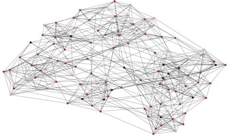 Image result for Graph Machine