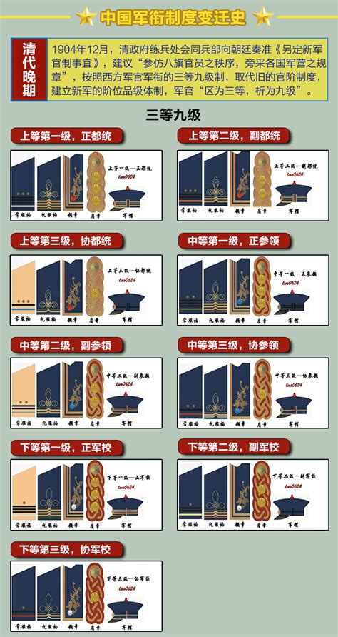 图解中国军衔等级制度-搜狐