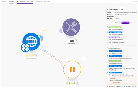 Image result for Program Break Tutorial