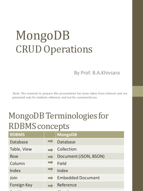 Image result for MongoDB CRUD Operations