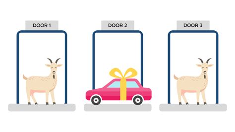 Image result for Monty Fall Problem Simulation Bomb