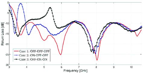 Image result for Return Loss Testing