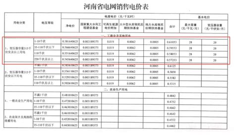 用python计算水费（2023年，北京）-CSDN博客