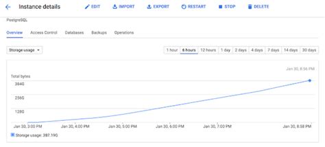 Image result for PostgreSQL Database Cloud