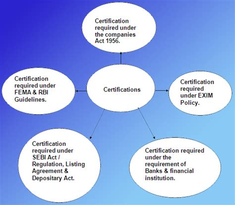 Powered by Webtel Electrosoft (P) Ltd.