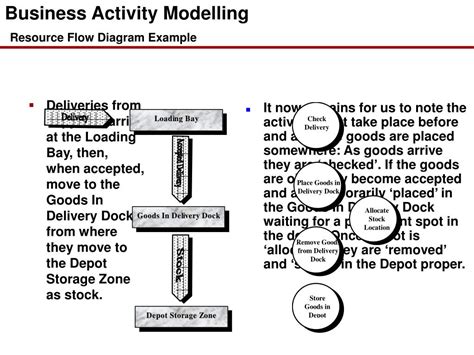 Business Activity Model Example 的图像结果