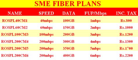 RSBSONLINE Wireless broadband plans | Inter service provider |Broadband ...