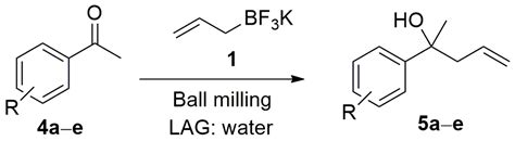 A Green Approach for Allylations of Aldehydes and Ketones: Combining ...