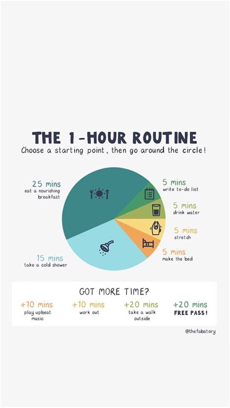 Image result for 1 Hour Workout Routine