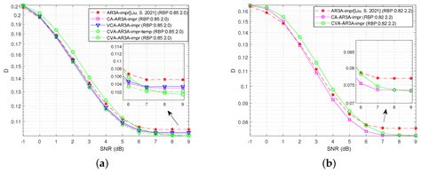 The Efficient Design of Lossy P-LDPC Codes over AWGN Channels