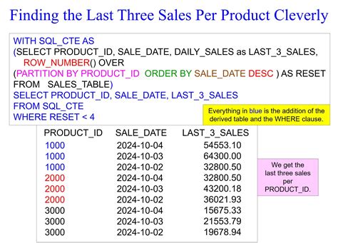 Image result for Row Number SQL