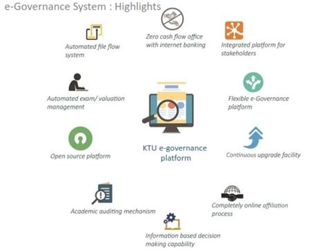 KTU- e Governance System- An overview | app.ktu.edu.in | KTU Students ...
