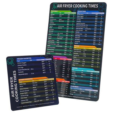 Firtink 2 Pieces Air Fryer Cook Times Sheet Airfryer Times | Desertcart ...