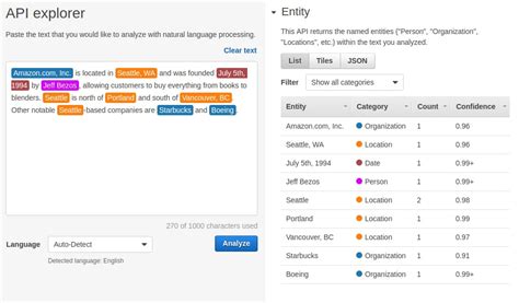 Image result for How Amazon Comprehend Works