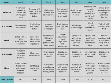 2000 Calorie Diet Plan - Food List & Day Wise Plan | Livofy