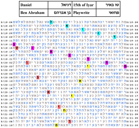 Torah Code Explained 的图像结果
