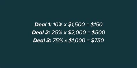 The definitive guide to sales forecasting methodologies