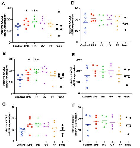 Natural Mycoplasma Infection Reduces Expression of Pro-Inflammatory ...