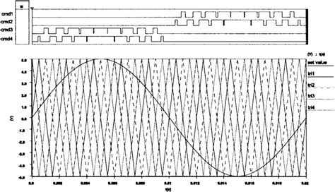 Image result for PWM Switching Frequency