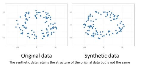 Unlocking the true potential of synthetic data for machine learning ...