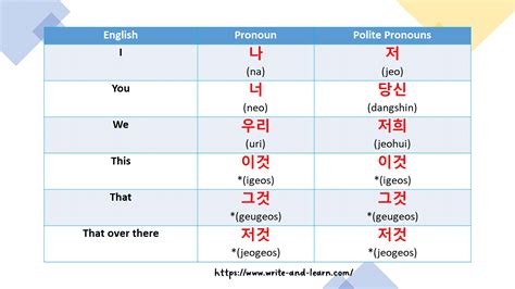Everything You Need To Know About Korean Language at Jeffery Knight blog