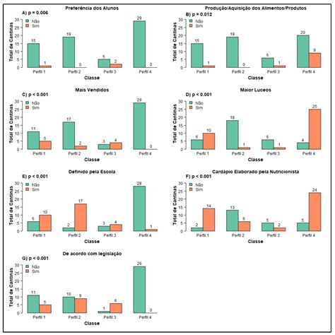 Influence of Canteens on the Eating Behavior of Private School Students ...