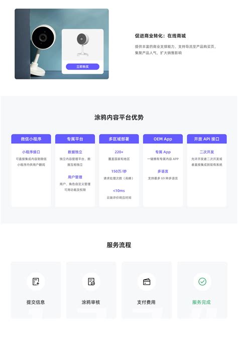 Tuya Smart Home 的图像结果