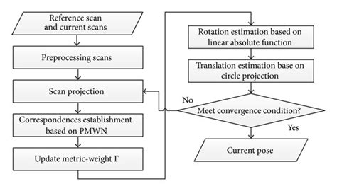Image result for Scan March Algorithm