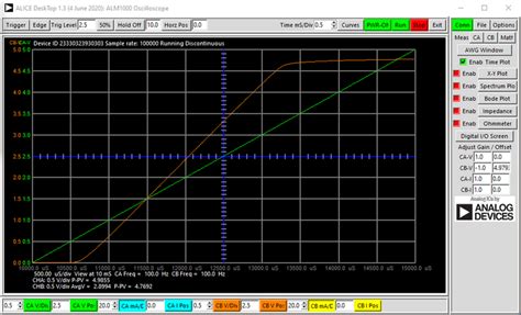 Oscilloscope and X-Y Plotting Virtual Instruments for ADALM1000 in ...