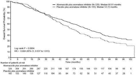 VERZENIOS Film-coated tablet Pharmacology - MPI, EU: SmPC - RxReasoner