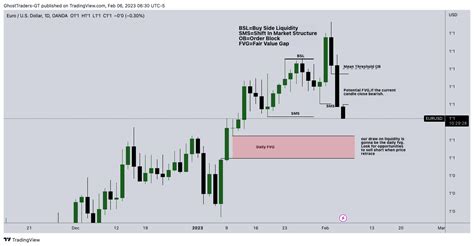 EURUSD-2023-02-06-13-30-32-35472 hosted at ImgBB — ImgBB