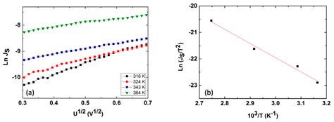 Effect of Deposition Working Power on Physical Properties of RF ...