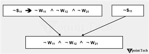 Image result for 4. Explain Fol Using Wumpus World Example