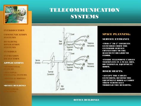 Image result for How Telecommunication System Work