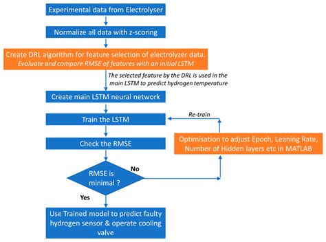 Coding DRL 的图像结果