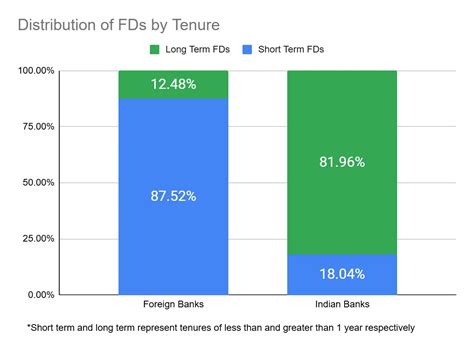 Indian banks dominate the long-term FD market! | Super FD