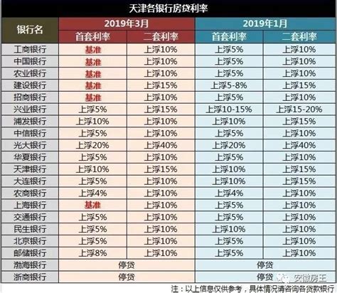 价格上涨、首付增加、房贷利率上浮……南京购房门槛又提高了！_新华报业网
