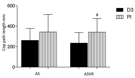 Vitamin D Supplementation Improves the Effects of the Rehabilitation ...