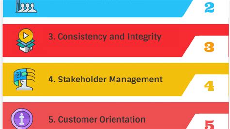 Image result for Project Management Competencies Examples