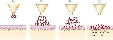Fig. 2: Mechanism of a powder injection [10]