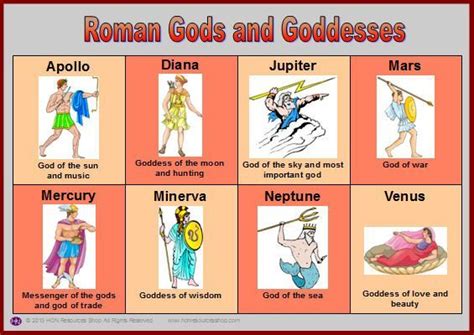 Bildergebnis für interesting facts about roman gods