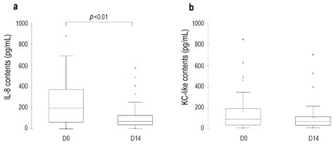 Clinical and Microbiological Performances and Effects on Lipid and ...
