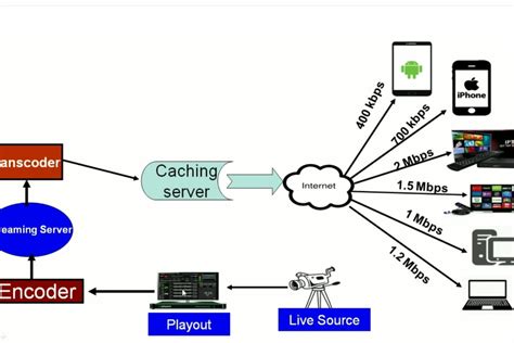 Image result for IPTV Setting