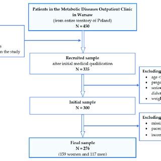 Image result for Data Collection Design