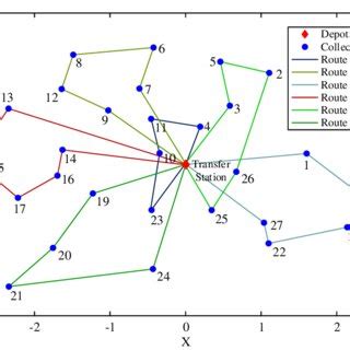 Image result for Shortest Path Algorithm Using PSO