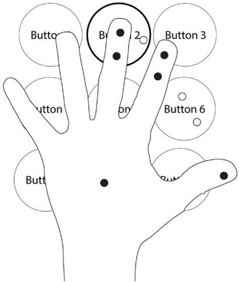 Image result for Smart Pointer Tutorial