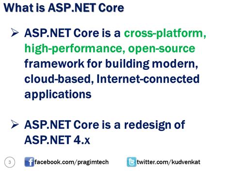 Image result for C# ASP.NET Tutorial
