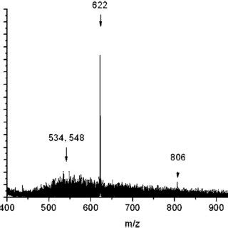 Image result for MALDI-TOF MS Data Calculation